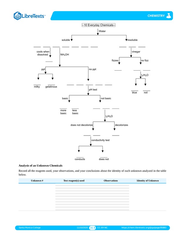 Online Chemistry Lab Manual - Page 185